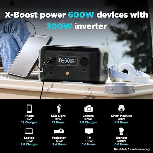 ایستگاه برق قابل حمل برند ECOFLOW 956922406