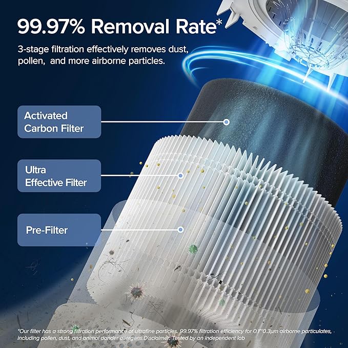 تصفیه  هوای هوشمند LEVOIT برای اتاق خواب و خانه، مجهز به فیلتر هوای H13 HEPA با سنسور کیفیت هوای لحظه ای مدل Core300S 2239552387