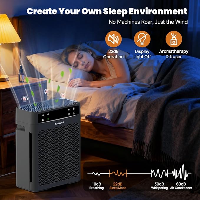 تصفیه  هوای مخصوص اتاق های بزرگ منزل، مناسب فضاهایی تا 3000 فوت مربع، مجهز به نمایشگر کیفیت هوا و تایمر. دارای فیلتر HEPA برای اتاق خواب همراه با محفظه خوشبوکننده. 2248562278